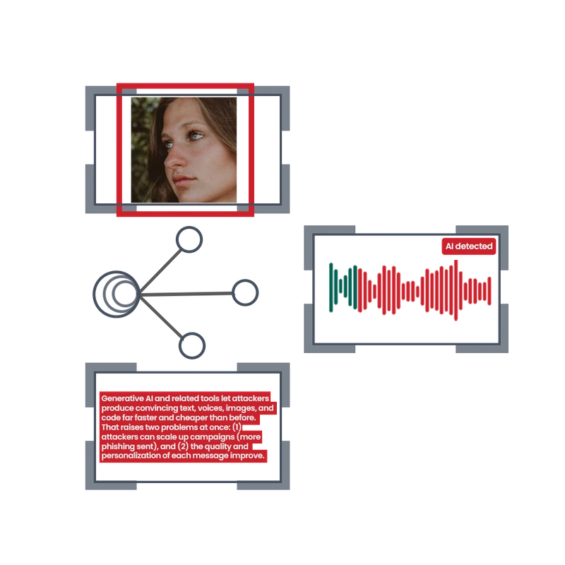 AI Content Detector | AI Aware cover