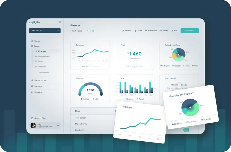 Marketing Dashboards for Agencies | ZapDigits cover