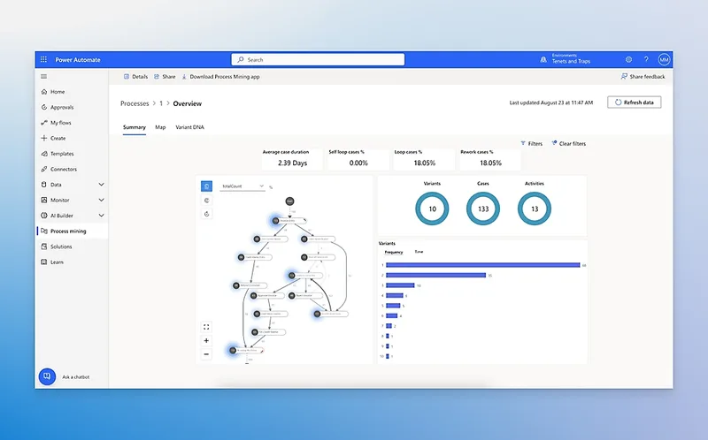 Microsoft Power Automate cover