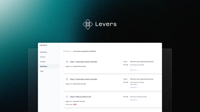 Levers cover