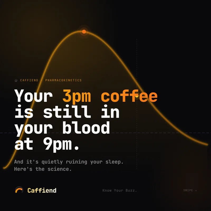 Cafify — Real-Time Caffeine Tracker cover
