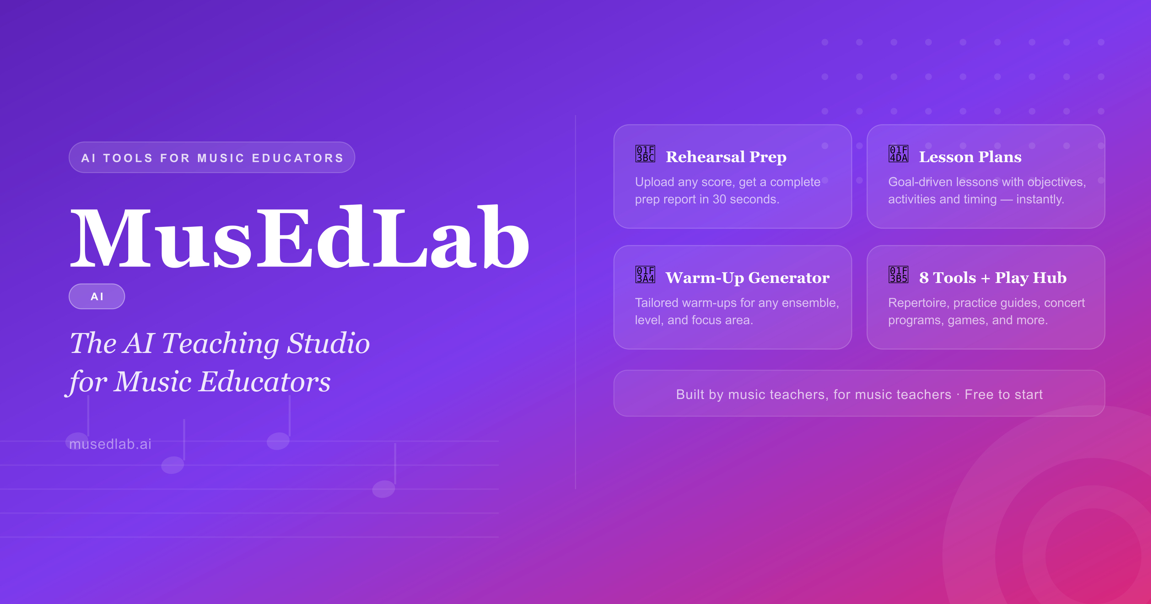 MusEdLab cover