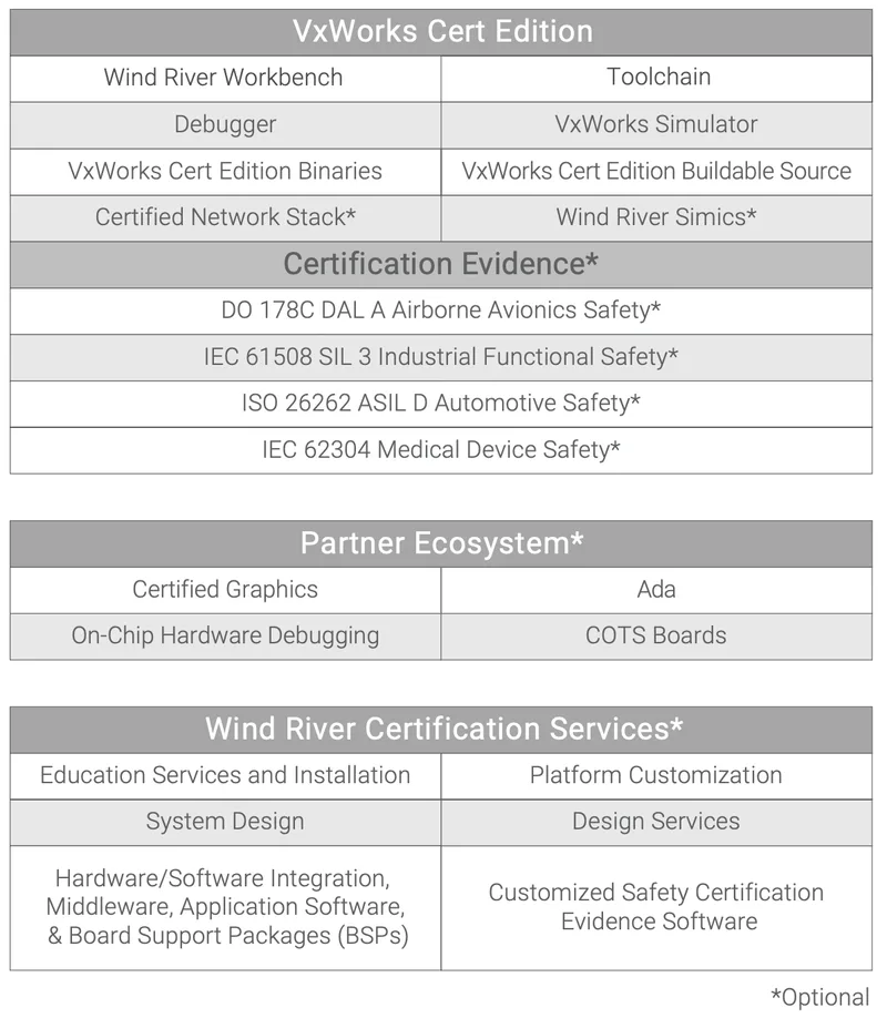Wind River VxWorks Cert cover