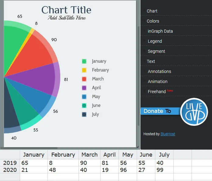 Charts cover