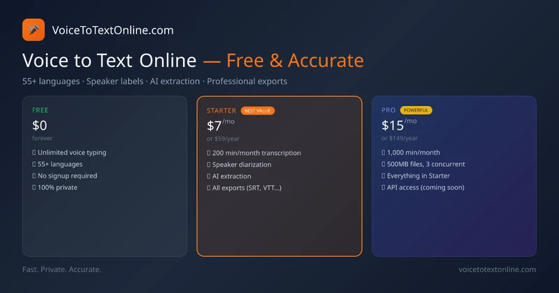 Voice to Text Online cover