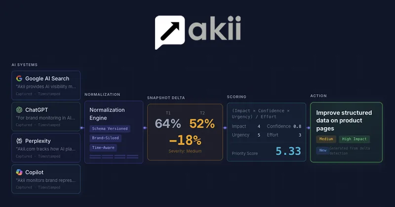 Akii cover