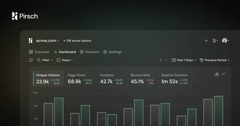 Pirsch Analytics cover