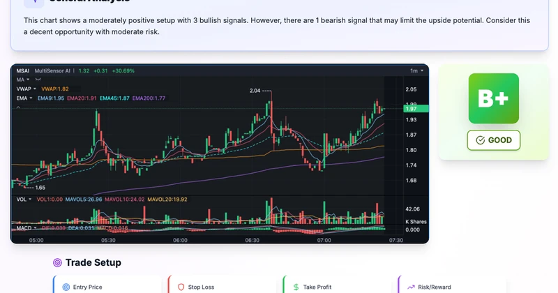 SnapPChart cover